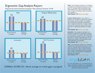 What is a Gap Analysis?